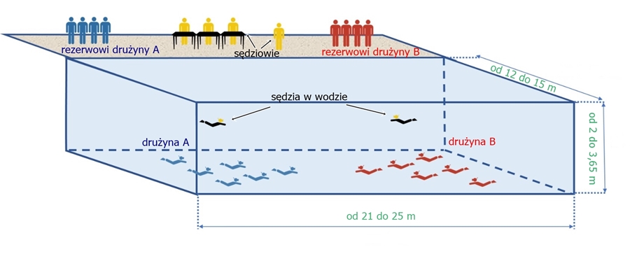 Hokej pod wodą Walenie Siemianowice Śląskie basen sędzia